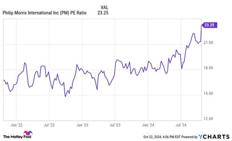 what is stanley druckenmiller buying.